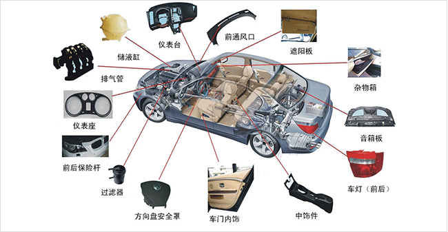 汽車內飾行業(yè)