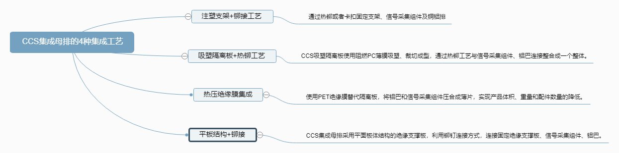 CCS集成母排的4種集成工藝 (1)_proc.jpg